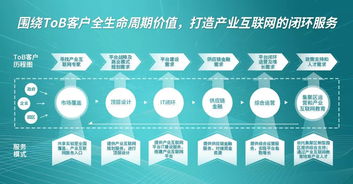 北京流程管理公開課 開啟高效商業運營新篇章，立即報名！